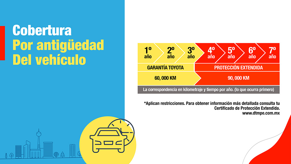 Protección extendida