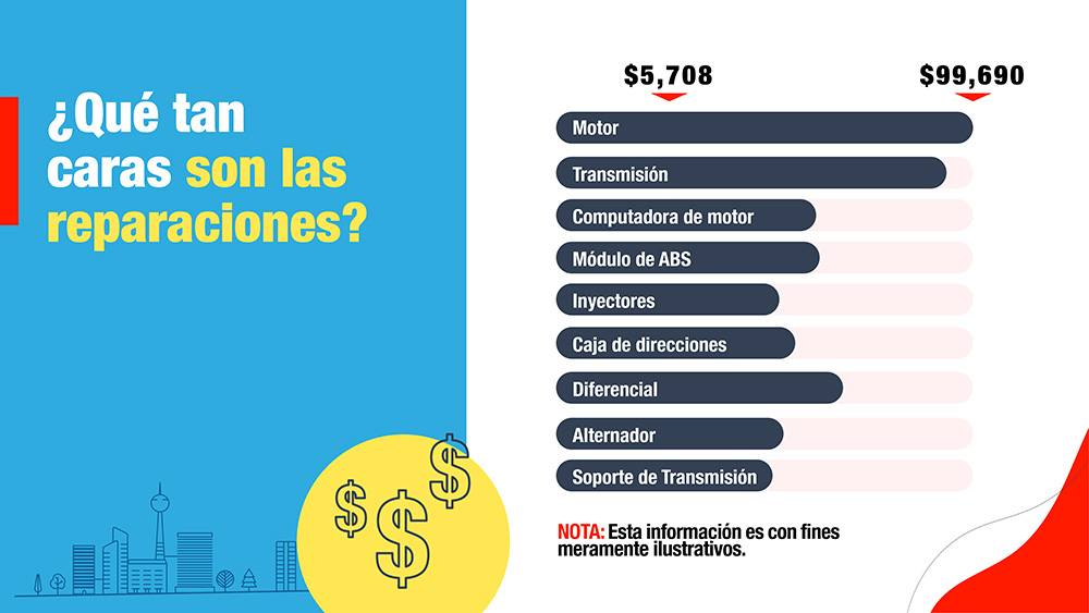 Protección extendida